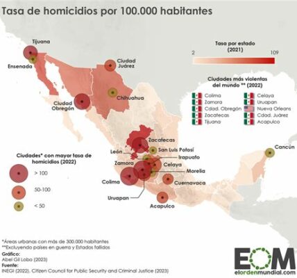 Resumen de la violencia en México el 19 de septiembre: 99 asesinatos, destacando Guanajuato, Baja California y Estado de México como los estados más afectados.