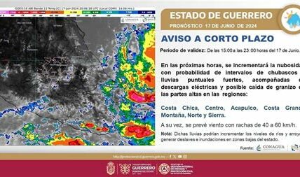 Prepárate para lluvias intensas en Guerrero: revisa desagües, evita zonas inundadas y mantente informado por medios oficiales.