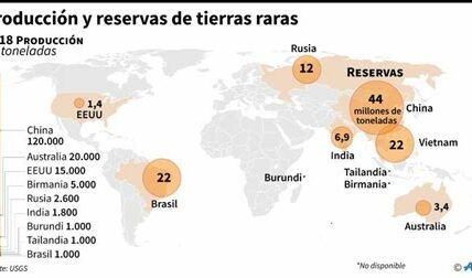 Brasil busca independencia de las exportaciones chinas de tierras raras, esenciales para tecnología moderna, con políticas que atraen inversiones y fomentan la investigación y sostenibilidad.