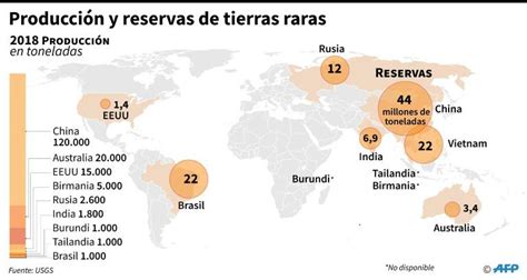 Brasil busca independencia de las exportaciones chinas de tierras raras, esenciales para tecnología moderna, con políticas que atraen inversiones y fomentan la investigación y sostenibilidad.