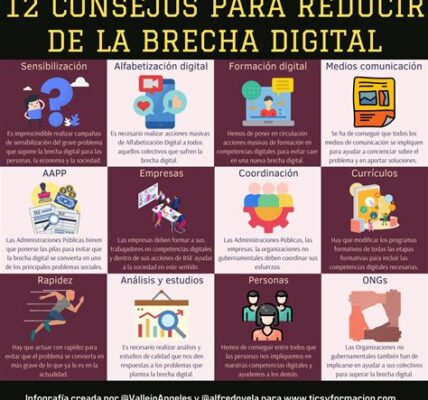 El desempeño de CFE Telecom no ha reducido la brecha digital en México, con solo un 30% de puntos Wi-Fi instalados y un 70% de localidades sin internet.