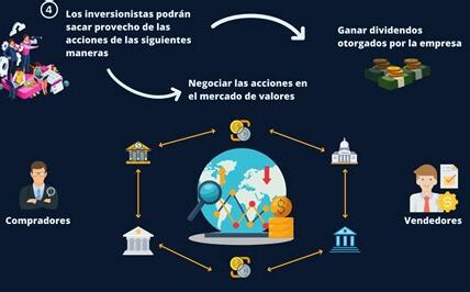 Prepárate para un martes crucial en el mercado de valores estadounidense con estos cinco aspectos clave que podrían influir en la apertura del mercado.