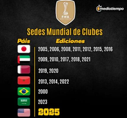 El Mundial de Clubes 2025 se celebrará en 11 ciudades de EE.UU., incluyendo Atlanta, Dallas y Nueva York, con 32 equipos participantes por primera vez.