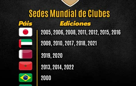 El Mundial de Clubes 2025 se celebrará en 11 ciudades de EE.UU., incluyendo Atlanta, Dallas y Nueva York, con 32 equipos participantes por primera vez.