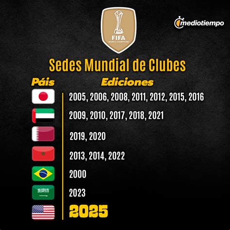 El Mundial de Clubes 2025 se celebrará en 11 ciudades de EE.UU., incluyendo Atlanta, Dallas y Nueva York, con 32 equipos participantes por primera vez.