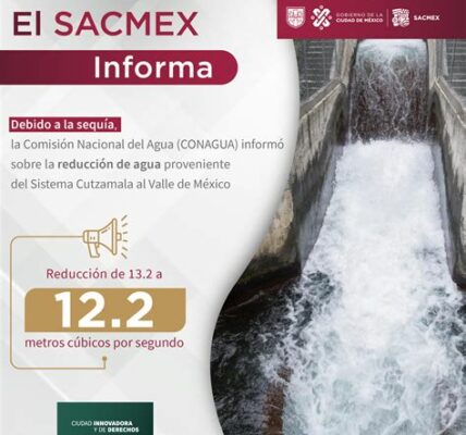 Recuperación leve en el Sistema Cutzamala: almacenamiento al 50.2%, aún por debajo del 71.4% histórico en septiembre; se necesita uso responsable del agua.