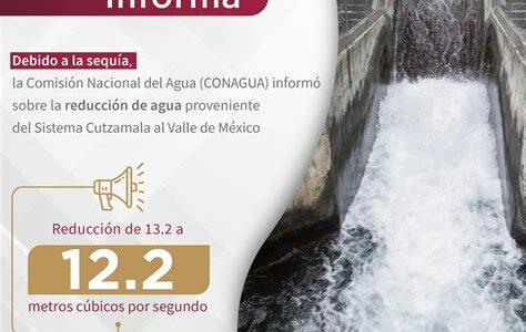 Recuperación leve en el Sistema Cutzamala: almacenamiento al 50.2%, aún por debajo del 71.4% histórico en septiembre; se necesita uso responsable del agua.