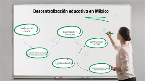 La descentralización cultural en México enfrenta obstáculos significativos; el 70% de los fondos y eventos se concentran en la CDMX, limitando el acceso en otras regiones.