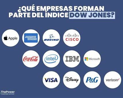 Dow Jones y S&P 500 alcanzan máximos históricos impulsados por sólidos reportes trimestrales y confianza en la recuperación económica.