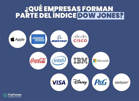 Dow Jones y S&P 500 alcanzan máximos históricos impulsados por sólidos reportes trimestrales y confianza en la recuperación económica.