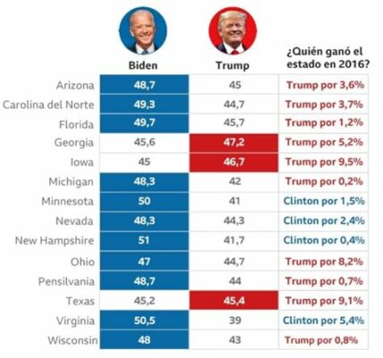 Economistas y exasesores de la Casa Blanca respaldan a Trump para 2024, destacando su influencia continua y sus políticas económicas, a pesar de las críticas sobre la desigualdad.