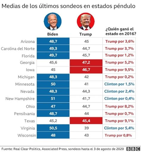 Economistas y exasesores de la Casa Blanca respaldan a Trump para 2024, destacando su influencia continua y sus políticas económicas, a pesar de las críticas sobre la desigualdad.