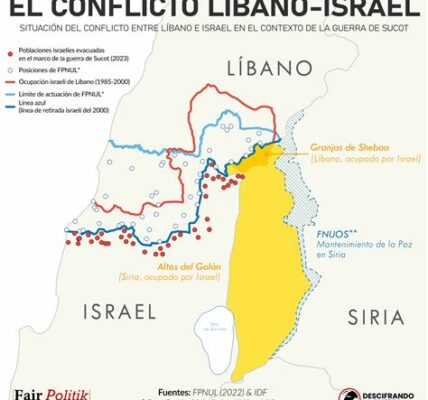 La escalada entre Israel y Hezbolá podría desencadenar una operación terrestre, poniendo en riesgo la estabilidad regional y la seguridad de miles de personas.