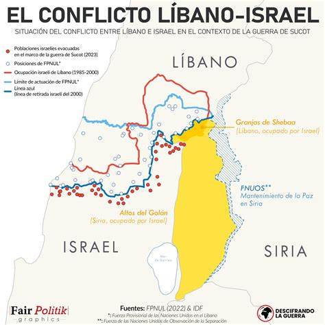 La escalada entre Israel y Hezbolá podría desencadenar una operación terrestre, poniendo en riesgo la estabilidad regional y la seguridad de miles de personas.