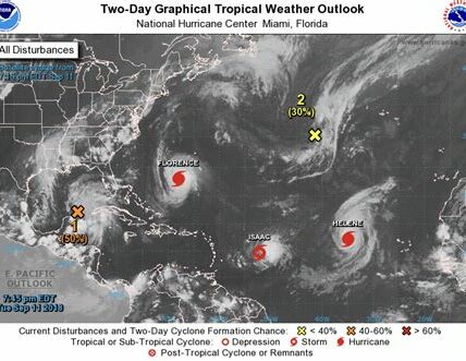 Helene deja Florida con vientos de 220 km/h, 500,000 sin electricidad, 1,200 vuelos cancelados y daños significativos. Gobernador DeSantis insta a evacuar y refugiarse adecuadamente.