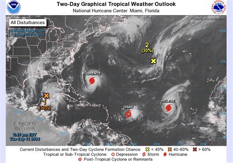 Helene deja Florida con vientos de 220 km/h, 500,000 sin electricidad, 1,200 vuelos cancelados y daños significativos. Gobernador DeSantis insta a evacuar y refugiarse adecuadamente.