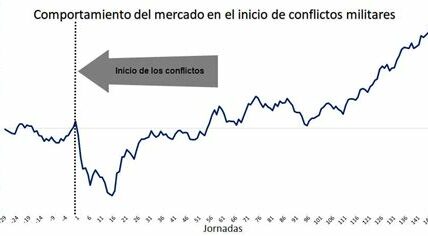 El conflicto entre Israel y Líbano empeora: más de 100 muertos, cientos de heridos y miles de desplazados. La comunidad internacional urge el cese del fuego.