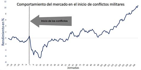 El conflicto entre Israel y Líbano empeora: más de 100 muertos, cientos de heridos y miles de desplazados. La comunidad internacional urge el cese del fuego.