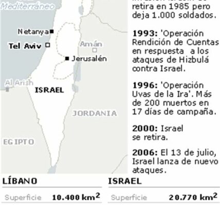 Israel intensifica ataques en el Líbano, con 558 muertos y creciente preocupación internacional. La ONU pide moderación y solución pacífica.