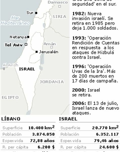 Israel intensifica ataques en el Líbano, con 558 muertos y creciente preocupación internacional. La ONU pide moderación y solución pacífica.