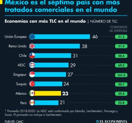 Enfrentamiento diplomático entre México y España escala tras demanda de disculpas de AMLO por abusos coloniales, afectando relaciones políticas y comerciales.