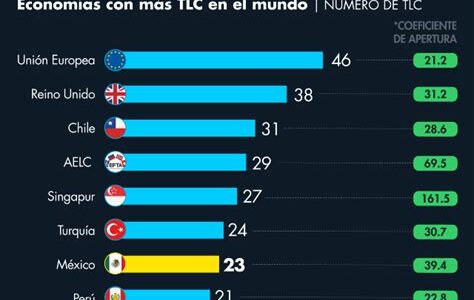 Enfrentamiento diplomático entre México y España escala tras demanda de disculpas de AMLO por abusos coloniales, afectando relaciones políticas y comerciales.