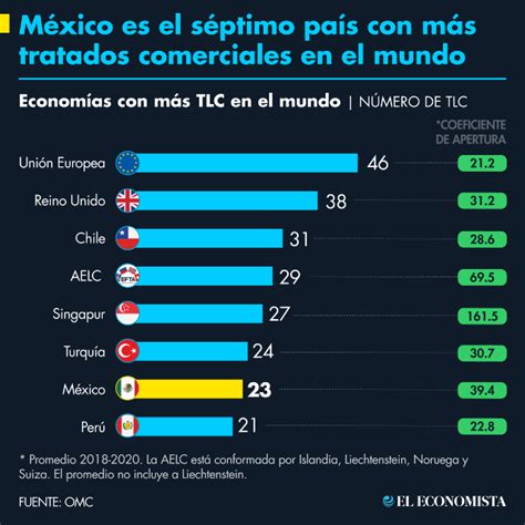 Enfrentamiento diplomático entre México y España escala tras demanda de disculpas de AMLO por abusos coloniales, afectando relaciones políticas y comerciales.