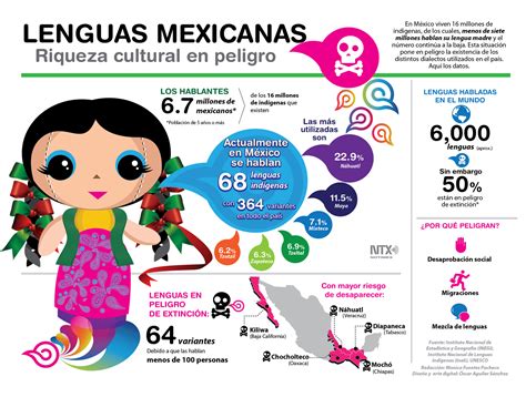 La inclusión de lenguas indígenas en la reforma judicial es crucial para garantizar el acceso equitativo a la justicia en México.