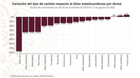 La inversión carretera bajo AMLO cae un 48%, afectando transporte y competitividad económica, mientras se priorizan salud y educación.