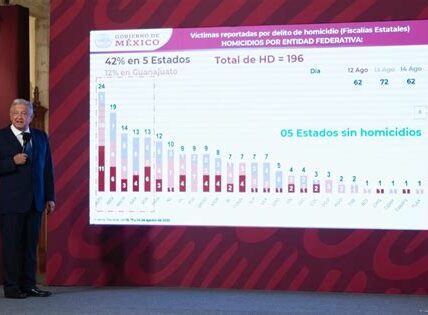 Incidente polémico: diputado de Morena se deslinda de agresión contra AMLO y anuncia acciones legales. Redes sociales divididas. Seguridad presidencial en el enfoque público.