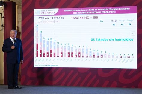 Incidente polémico: diputado de Morena se deslinda de agresión contra AMLO y anuncia acciones legales. Redes sociales divididas. Seguridad presidencial en el enfoque público.