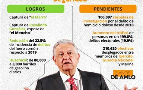 AMLO destaca logros como la reducción de violencia y mejoras en salud, durante la develación de su retrato en Palacio Nacional, simbolizando un gobierno cercano y comprometido con la justicia.