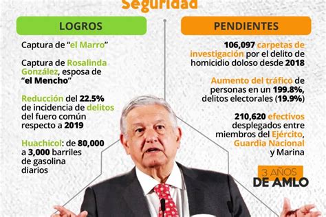 AMLO destaca logros como la reducción de violencia y mejoras en salud, durante la develación de su retrato en Palacio Nacional, simbolizando un gobierno cercano y comprometido con la justicia.