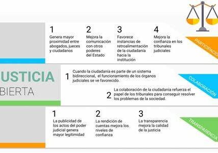 El CJF ordena fin del paro judicial en México, buscando mejorar condiciones laborales y salariales para retomar la normalidad en el sistema de justicia.