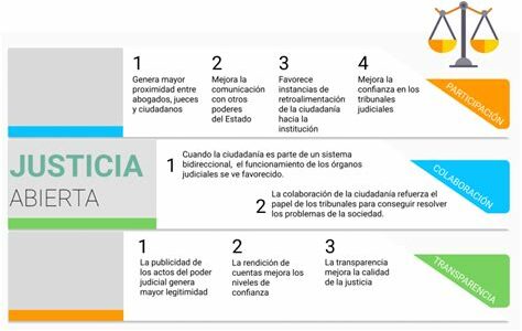 El CJF ordena fin del paro judicial en México, buscando mejorar condiciones laborales y salariales para retomar la normalidad en el sistema de justicia.