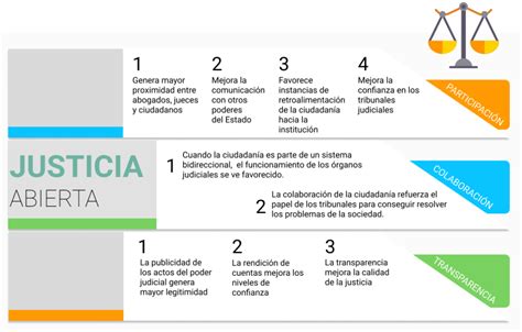 El CJF ordena fin del paro judicial en México, buscando mejorar condiciones laborales y salariales para retomar la normalidad en el sistema de justicia.