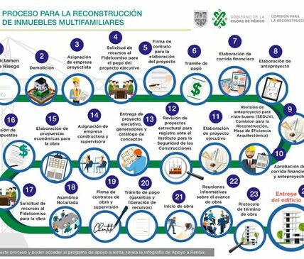 A siete años del sismo de 2017 en CDMX, la reconstrucción aún enfrenta problemas de transparencia y gestión, dejando a miles de familias en condiciones precarias.