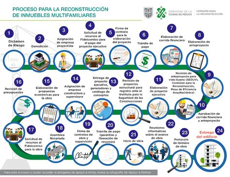 A siete años del sismo de 2017 en CDMX, la reconstrucción aún enfrenta problemas de transparencia y gestión, dejando a miles de familias en condiciones precarias.