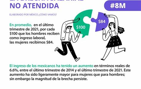 La USW destaca la urgencia de equiparar salarios y mejorar condiciones laborales entre México y Estados Unidos para una competencia justa y mejorar la calidad de vida.