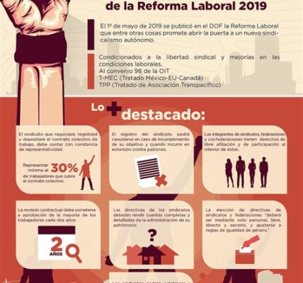 Las reformas laborales de 2019 están transformando los sindicatos en México, promoviendo la democracia interna y enfrentando resistencia, pero también abriendo oportunidades para mejorar la transparencia y participación.