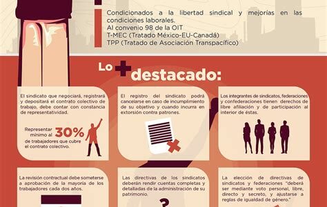 Las reformas laborales de 2019 están transformando los sindicatos en México, promoviendo la democracia interna y enfrentando resistencia, pero también abriendo oportunidades para mejorar la transparencia y participación.