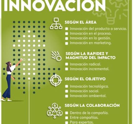 Explora los diferentes tipos de startups y descubre cuál podría ser tu próximo emprendimiento exitoso según su modelo de negocio y sector.