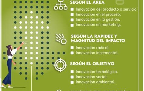 Explora los diferentes tipos de startups y descubre cuál podría ser tu próximo emprendimiento exitoso según su modelo de negocio y sector.