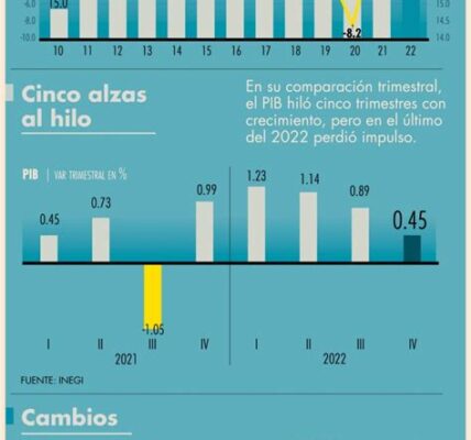 El presupuesto de las elecciones en Coahuila y Estado de México sube 46%, buscando garantizar transparencia y seguridad en el proceso electoral.