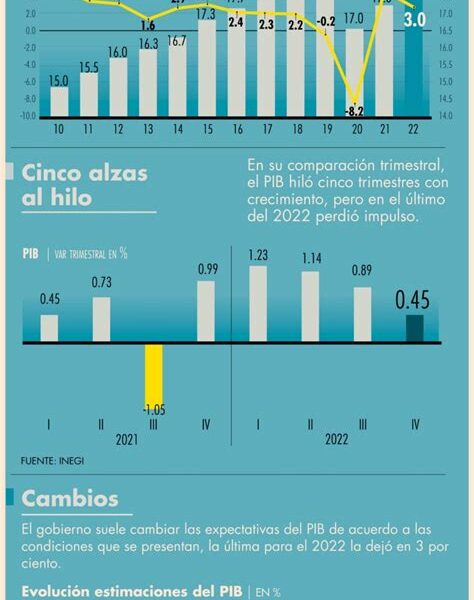 El presupuesto de las elecciones en Coahuila y Estado de México sube 46%, buscando garantizar transparencia y seguridad en el proceso electoral.