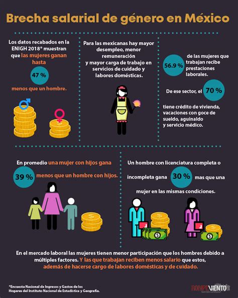 La industria de dispositivos médicos en México enfrenta una brecha salarial de género del 15%, afectando equidad y competitividad.