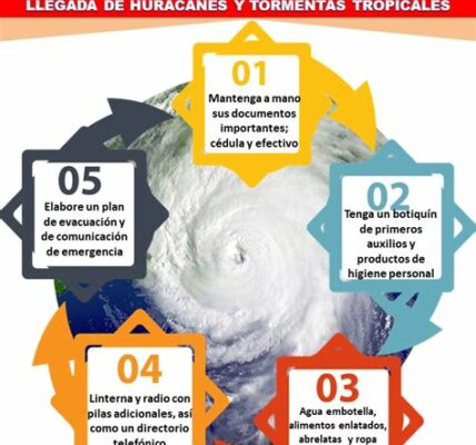 Un huracán es una tormenta tropical con vientos de al menos 119 km/h, capaz de causar daños significativos. Prepárate y sigue alertas para mitigar su impacto.