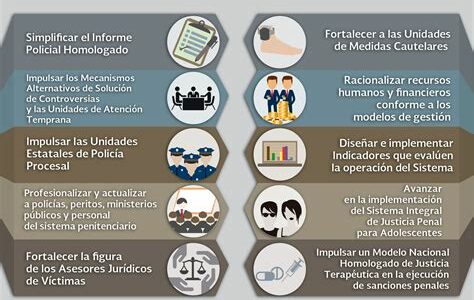 Enfrentamiento en penal de Morelos revela urgencia de mejorar seguridad y condiciones de vida para prevenir futuros conflictos. Autoridades investigan y refuerzan medidas.