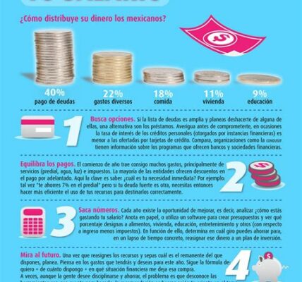 La situación financiera de una región puede verse impactada por tensiones políticas como el reciente ataque a Evo Morales, afectando inversiones y estabilidad económica local.