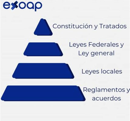 La Constitución mexicana es la norma suprema, pero los tratados internacionales son cruciales, siempre que sean compatibles con ella. La soberanía y los derechos van de la mano.